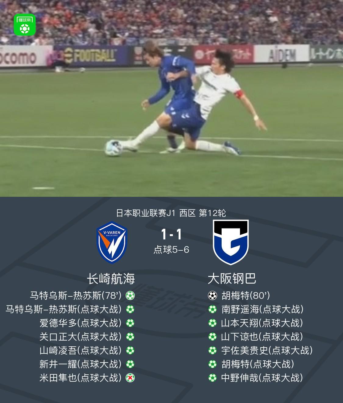 九游体育-点球大战大阪钢巴7-6长崎航海，热苏斯点射，胡梅特扳平